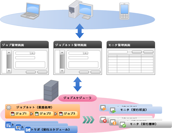 5.30. ジョブ管理マスタ — 勤務管理