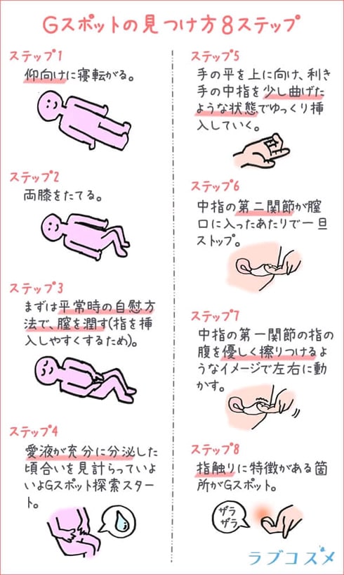 調教開発】【潮吹き/濡れにくさ改善】Gスポットとは医学的に見るとどんなメカニズム 【舐め犬クンニ|中イキ開発】