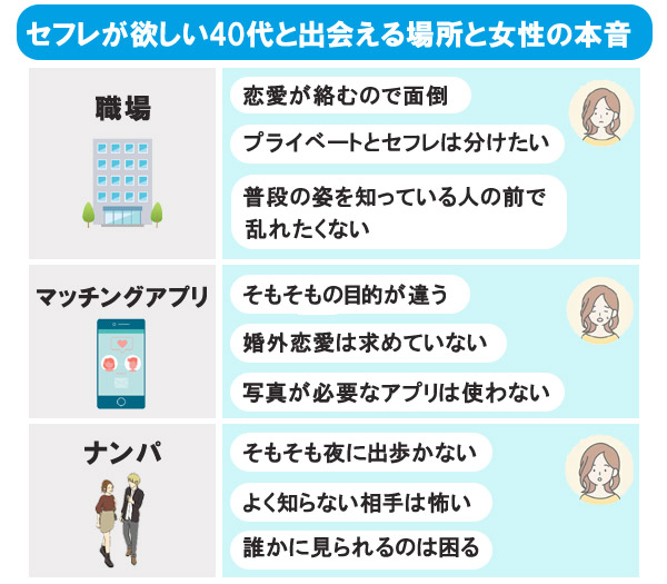 男子大学生の恋愛事情！セフレいる率、経験人数など聞きました！2020年冬、最新版 | ライフスタイル | FINEBOYS