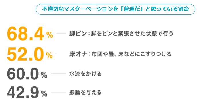 膣内射精障害とは？原因・治療・改善方法をそれぞれ解説 | コラム一覧｜  東京の婦人科形成・小陰唇縮小・婦人科形成（女性器形成）・包茎手術・膣ヒアルロン酸クリニック