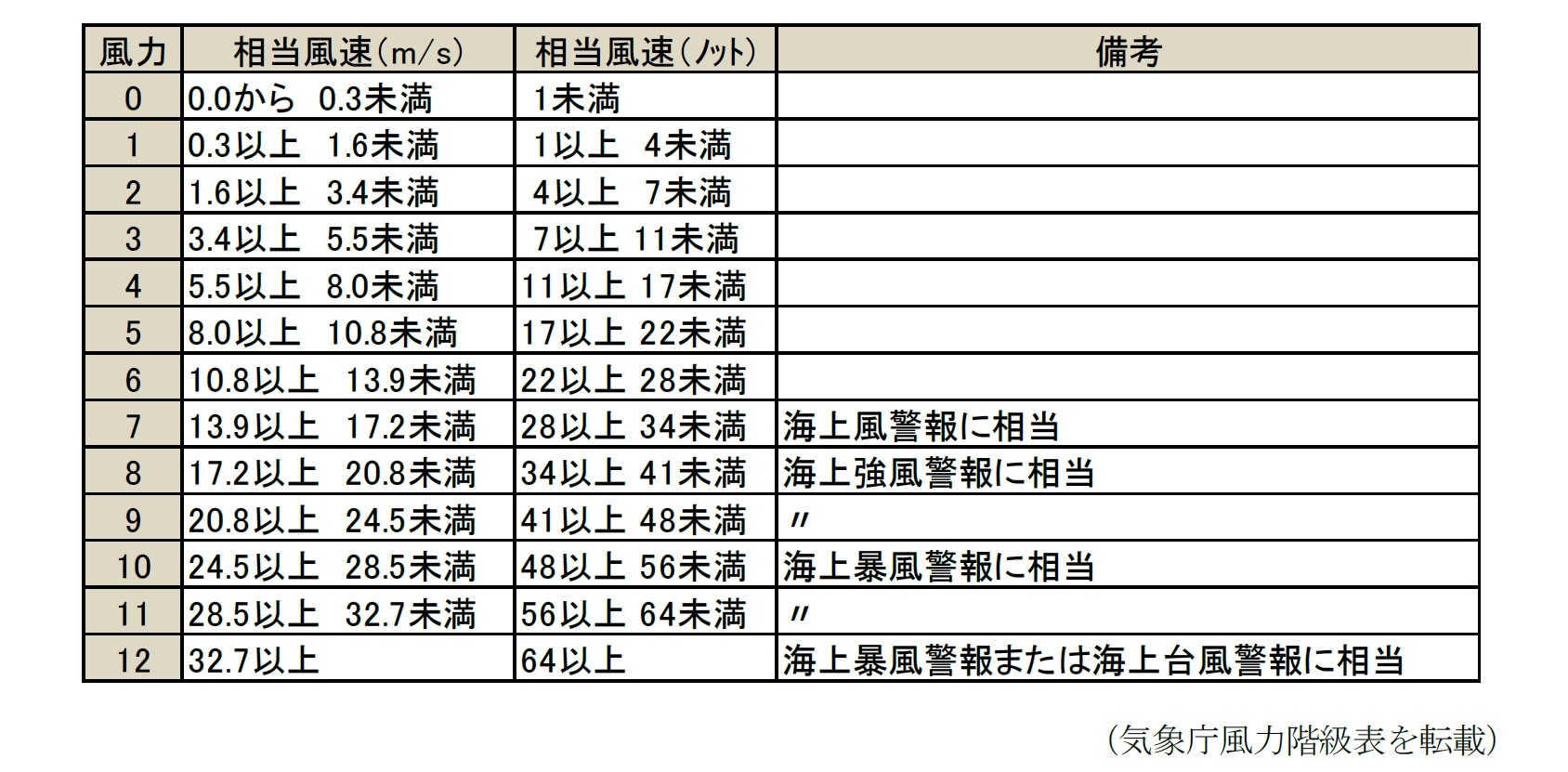 室戸台風（昭和9年）／ホームメイト