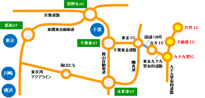 東金線直通の209系2100番台のC439編成で、千葉から成東へ | しゃもじ＠しゃもぽんのパワフルフル寄り添い隊ステーションワールド♪