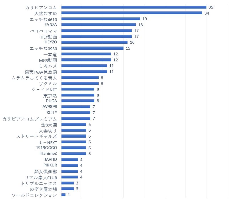 YouTube世界規模アクセス障害で人気アダルトサイト「Pornhub」へのアクセスが増加！？ | Qetic