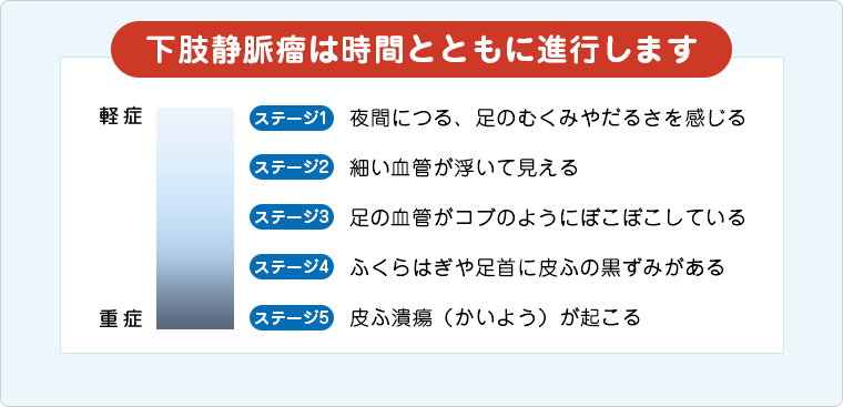 医師監修】耳鳴りの種類ごとの原因を解説！自分でできる対策も紹介 | 【江東区 東大島駅1分】よし耳鼻咽喉科（耳鼻科）・小児耳鼻科・アレルギー科