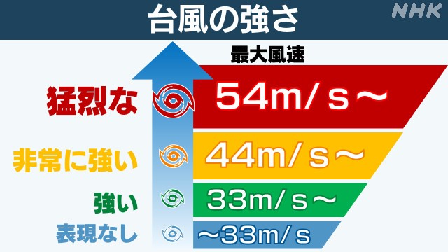 台風最新情報】台風10号『最大瞬間風速70m予想』雨と風の最新予想は？ノロノロ北上し雨量『600ミリ』猛烈な風伴う可能性【雨風の最新シミュレーション】（MBSニュース）  - Yahoo!ニュース