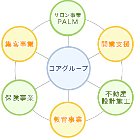 ホーム - 練馬区大泉学園の洋裁教室ソーイングパルム