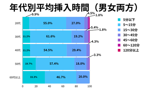 はじめまして。アナルセックスの挿入時間が20分から30分以上って女性に負担がかかりますか? | Peing -質問箱-