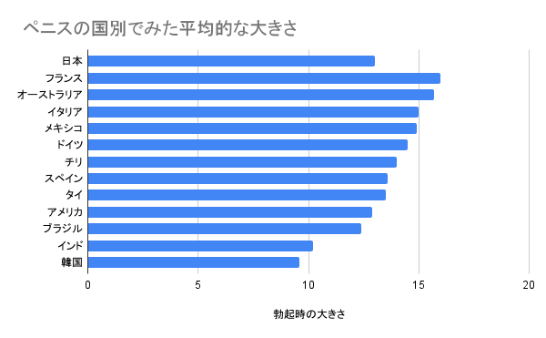 ペニスのサイズ（短小・巨根）について とある女性の意見 - TENGAヘルスケア