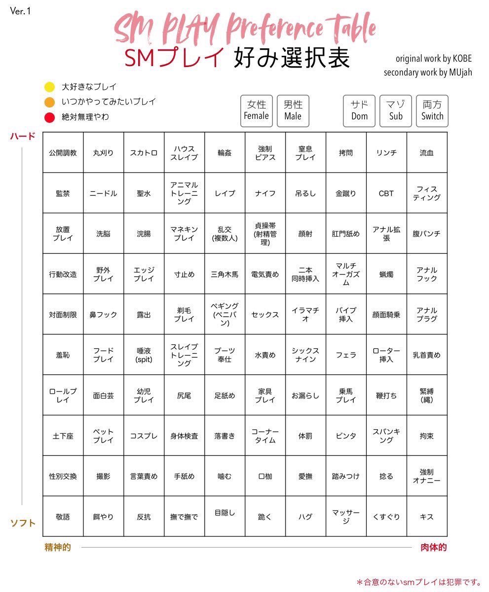 あなたはS？M？】夜の相性診断に有効！性癖ポジショニングという性的嗜好の考え方について解説 - 女性の絶頂ブログ