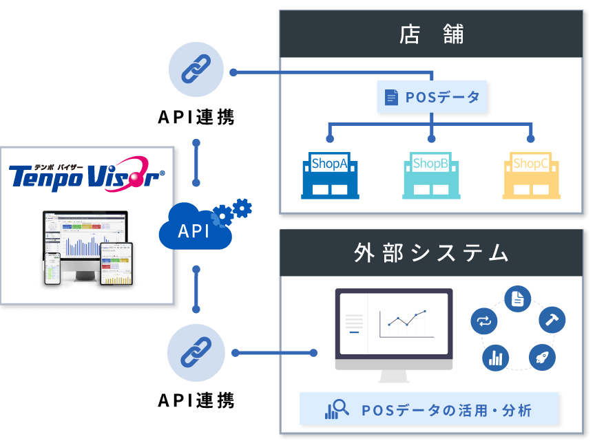 発注管理機能 | まかせてネットEX | 株式会社ジャストプランニング