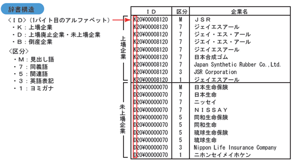 Android SDK/NDK セットアップ