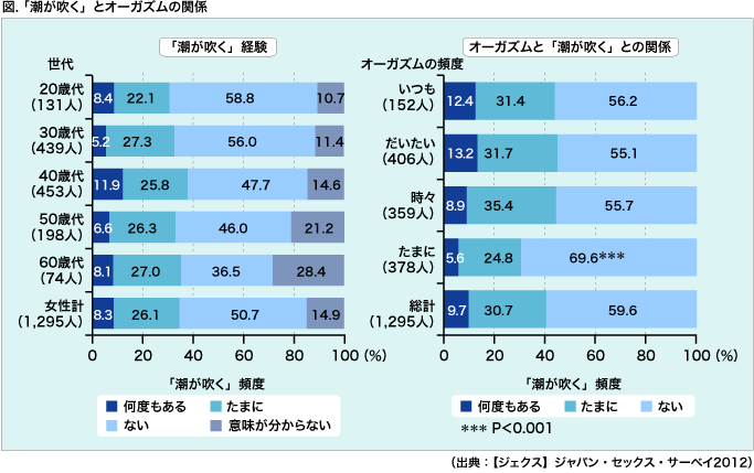 潮吹きの感覚はひとりHでわかる！とっておきの3つの方法 « 女子SPA！