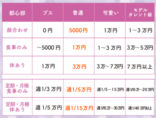 パパ活でする「大人」の流れとやり方。体ありの条件や内容 | P部長の恋愛情報サイト｜株式会社ナイル