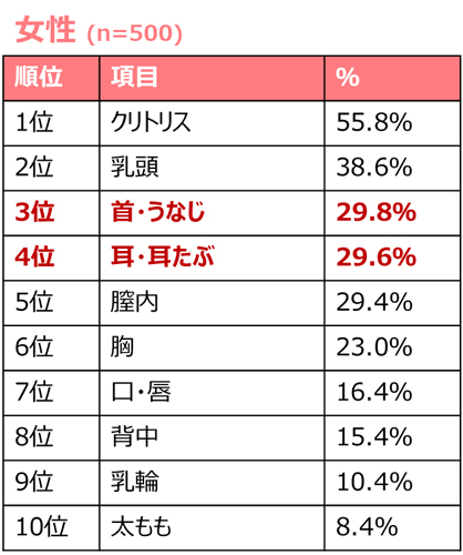 女性のGスポット・ポルチオ性感帯開発方法【図解】 | セクテクサイト