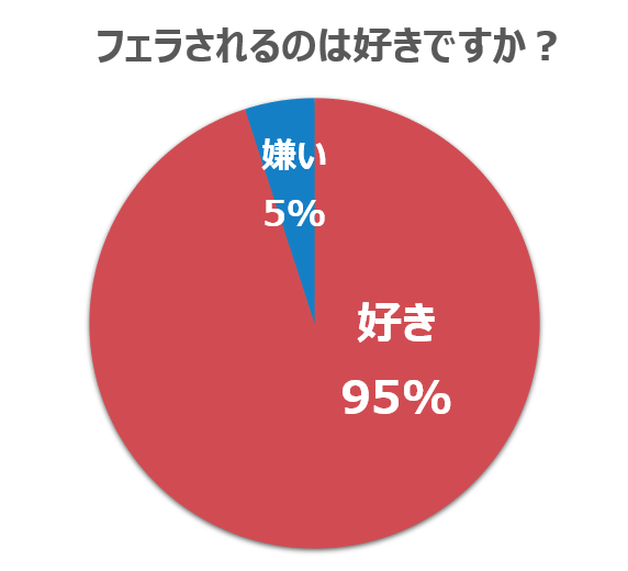 どうしてもフェラしたいと思っちゃうのは自然なこと！？女性がフェラしたいと思う理由11選 - 東京裏スポ体験記