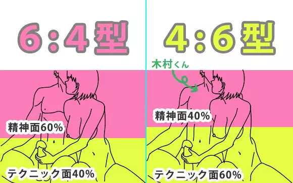 手コキがうまい女はおもいやりがあって性格いいらしいｗ