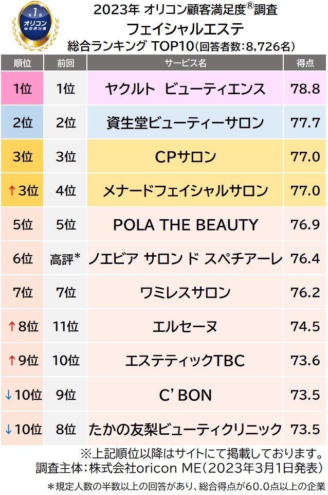 SNSで話題】最新セルフエステを徹底比較！1番安くておすすめなセルフエステサロンはどこ？ | SlimMagazine