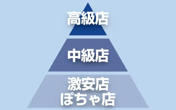 風俗の『スペック』解説！高スぺ・低スぺ風俗嬢の採用基準ガイド | はじ風ブログ