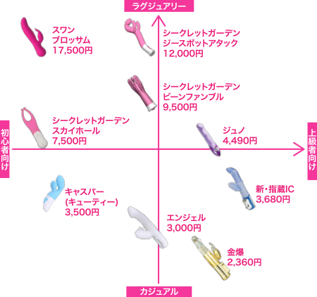 大ヒット超攻撃型バイブの小型モデル「キャスパー キューティー」 |