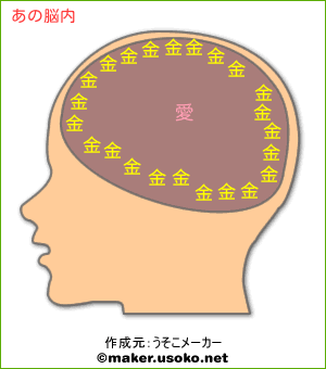 脳内エッチ度メーカー・ほか: あたしンちのおとうさんの占いなんて