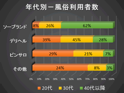 40代以上のシニア層の就業を応援する風俗店求人 | 男ワーク 関西版