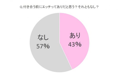 正しい前戯と性交痛を理解して女性の満足度を高める努力を！｜竹越昭彦院長コラム【浜松町第一クリニック】