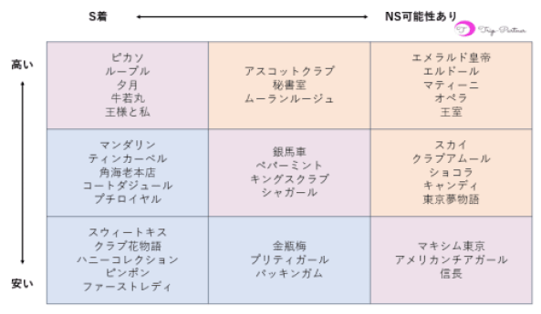 東京.吉原のNS/NNソープ『翡翠の夢』店舗詳細と裏情報を解説！【2024年12月】 | 珍宝の出会い系攻略と体験談ブログ