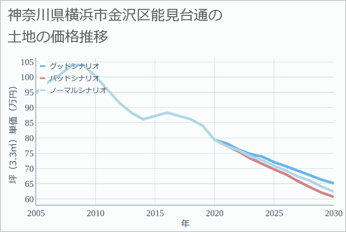 神奈川県 横浜市 金沢区 能見台駅のかさねや