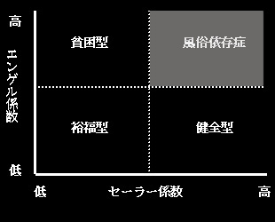 風俗＆オナニー依存症脱出法 [Kindle]』(中宏夢)の感想 - ブクログ