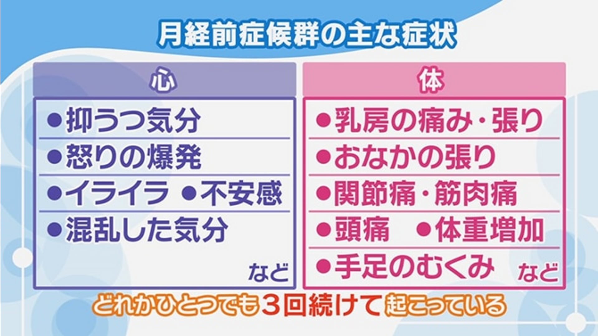 チェックリスト】妊娠初期症状はいつからどんな症状がでる？生理前との違いは？ | エナレディースクリニック