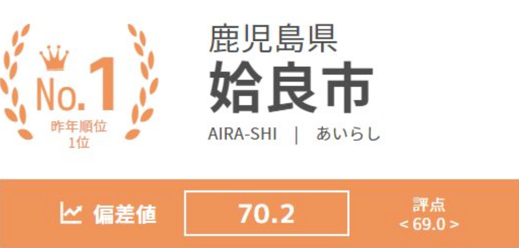 鹿児島県姶良市の「さくら静寿会」が運営する住宅型有料老人ホーム | さくらライフサポート公式ページ