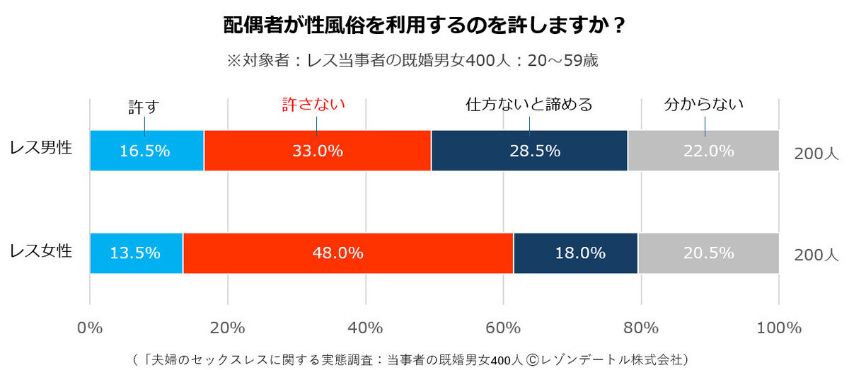 夫との暮らしがしんどすぎる（原題：夫とレスで女性風俗に行ってみたら死にたくなった話） - レタスクラブ