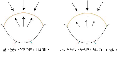 ヤカンの蓋が開かない時。 - 今日の料理（こだわりがないのがこだわり）