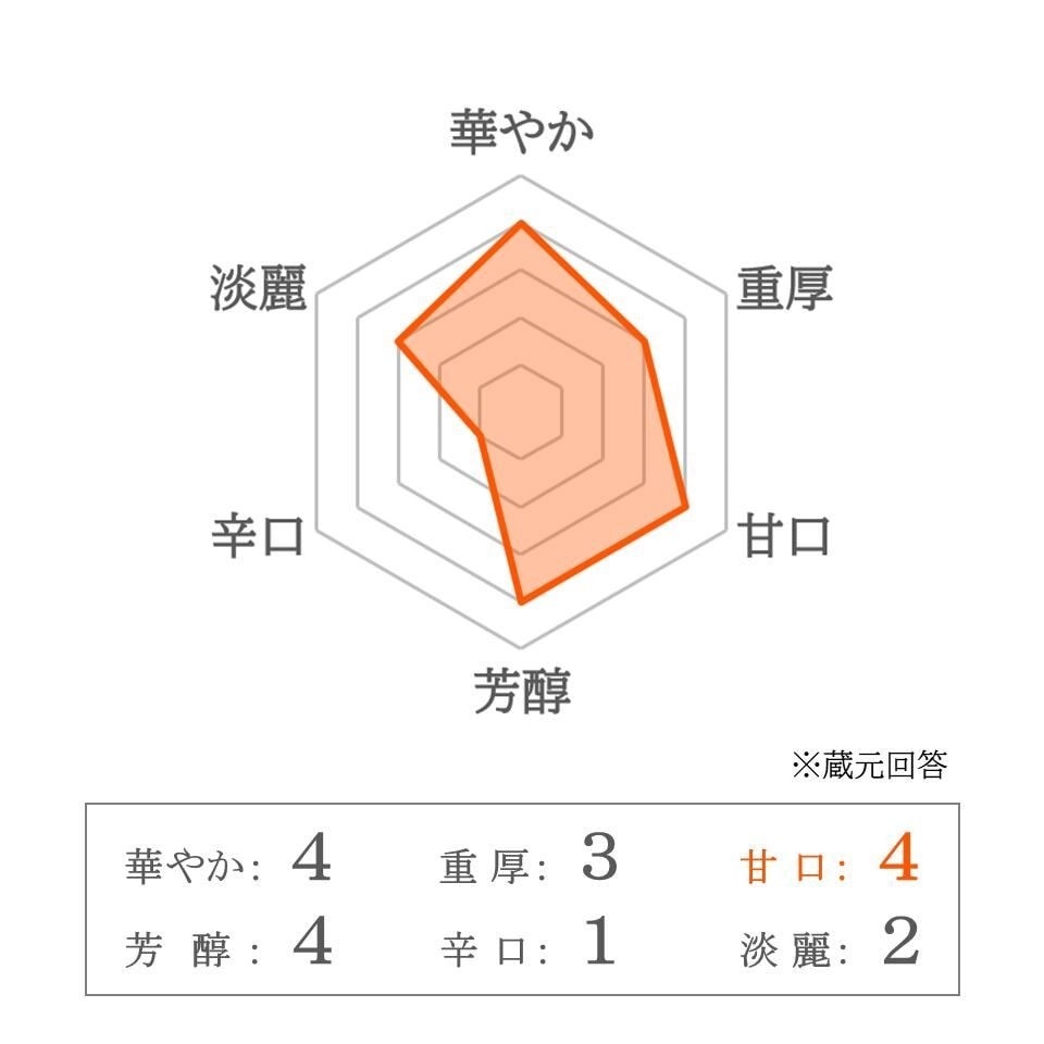 神蔵 幾歳 無濾過・無加水・生酒 熟成酒 |