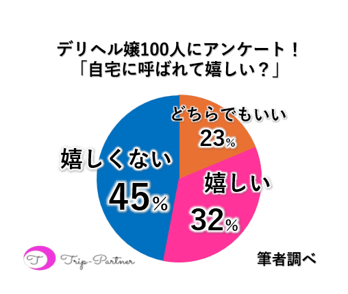 デリヘルを自宅に呼ぶときはこうすべし！気を付けておきたいポイントを解説｜駅ちか！風俗雑記帳