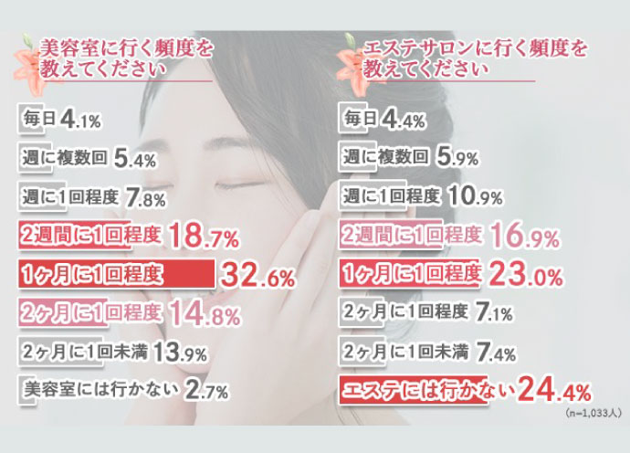 サロンの効果を最大限に引き出すための日々のケア