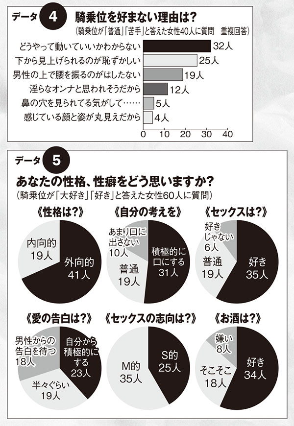 騎乗位」でセックスの主導権を握りたい！男性が喜ぶ騎乗位テク | せきらら-Sekirara-