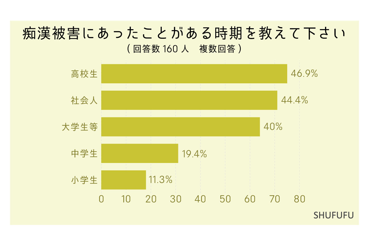 メンズキャンプ】 ジャニ系モデル蒼が痴漢だらけのバスに乗ってしまい、アナルを犯され複数人からぶっかけられる！ - ゲイ動画配信サイトKO TUBE