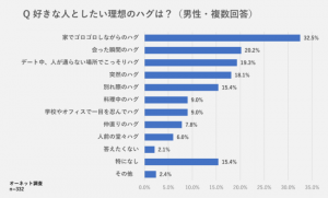 【隠し撮り】彼女がハグをして甘え続けた時の彼氏の対応は…？