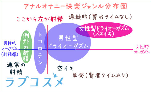 イクって感覚、覚えておけよ ～当て馬保育|古谷ラユ|コスミック出版|9784774732657|文苑堂オンライン