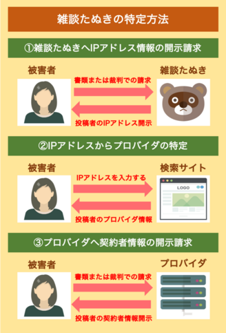 爆サイでの自分の書き込み削除する方法を弁護士が解説 ｜弁護士法人 法の里【誹謗中傷】公式