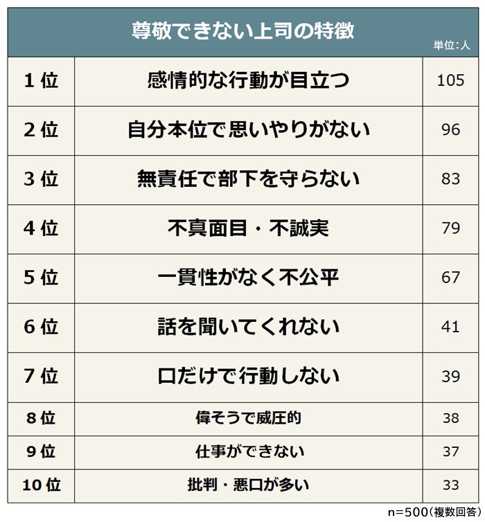 相手の信頼を一瞬で失う｢絶対NGな話の聞き方｣ ｢話を聞く｣のは100％受け身の行為ではない | リーダーシップ・教養・資格・スキル