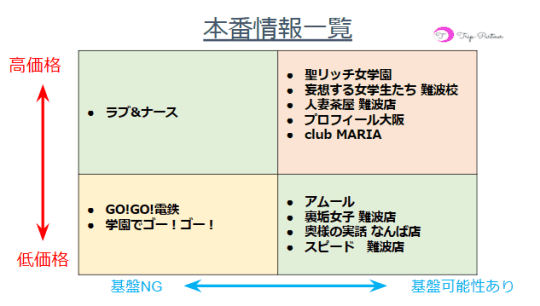 楽天Kobo電子書籍ストア: なぜか摘発されないエロすぎる店☆このピンサロで抜け！☆健全なバーなのに二階からパンツを見せて誘惑☆スパの休憩室で若いカップルが☆ギャラのみアプリって本当に飲むだけなの☆裏モノＪＡＰＡＮ【特集】  -