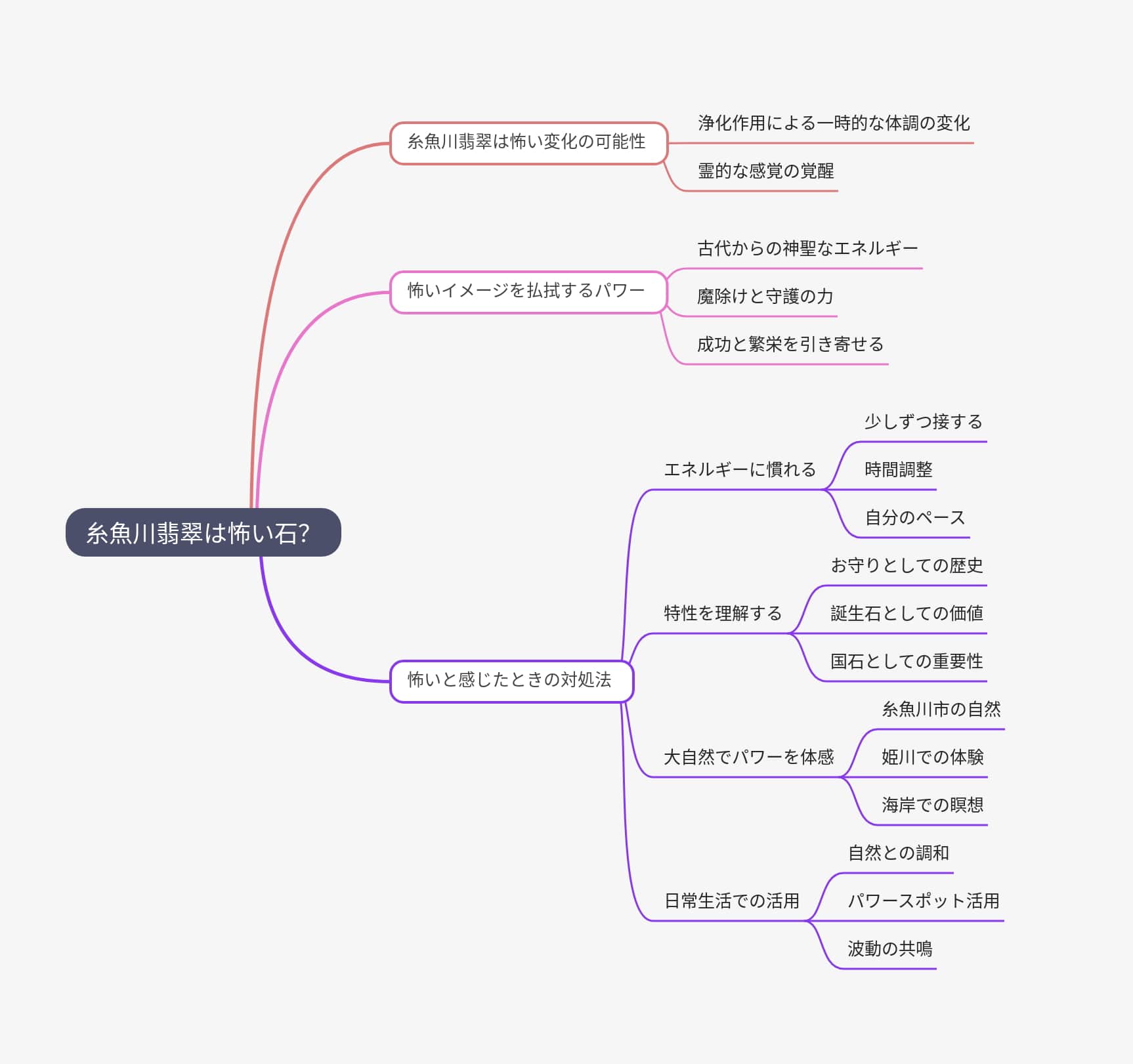 5月の誕生石「翡翠」の石言葉とは？怖い意味や効果・種類・価値も解説 ｜最新相場で高価買取なら『大吉』