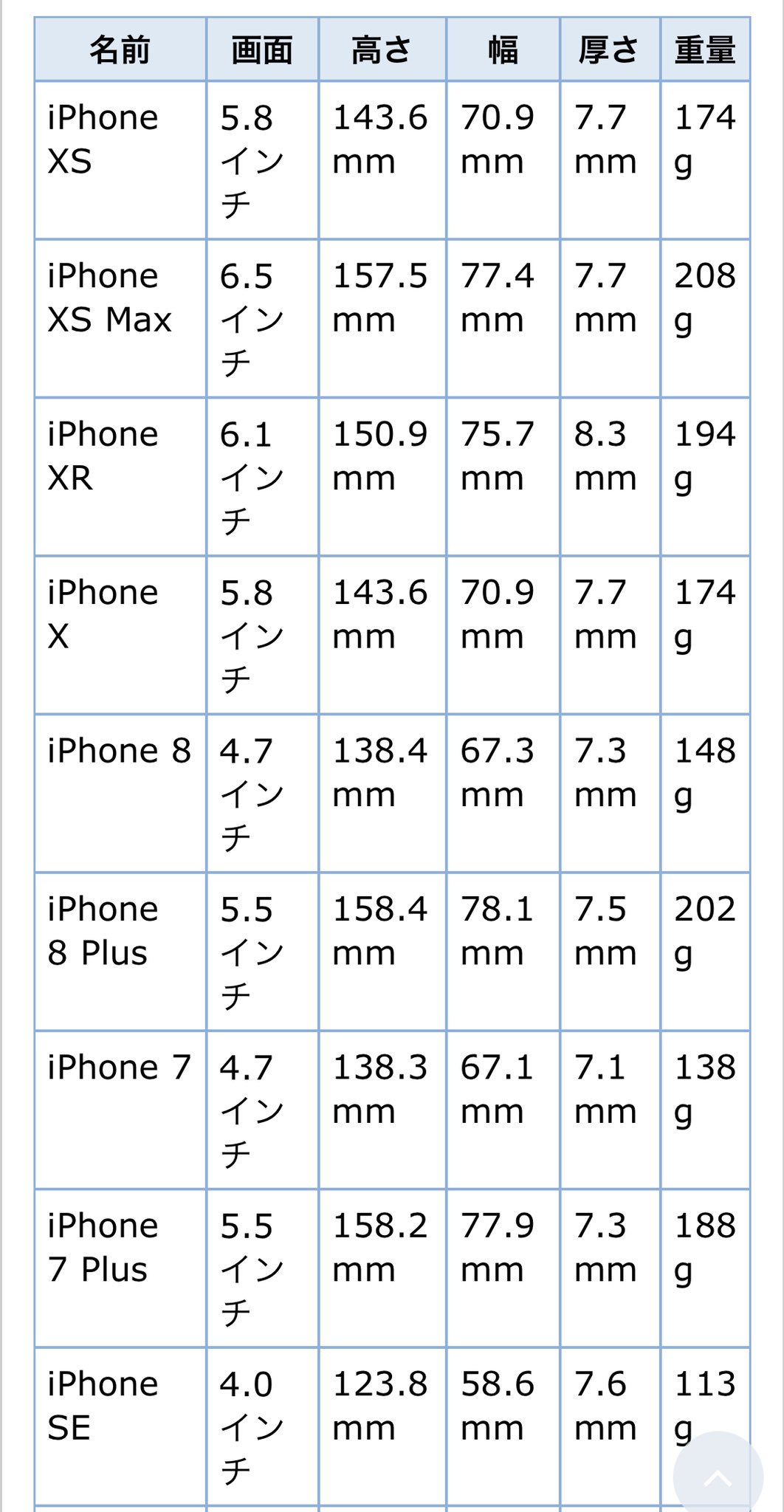 実印の大きさ(規定サイズ)について～女性用と男性用～ - 印鑑証明マニュアル