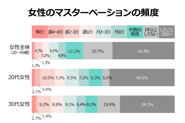 オナ禁はペニス増大に効果なし！メリットが多い、正しいオナニーを実施すべし｜あんしん通販コラム