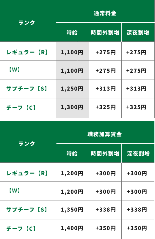 会社概要｜株式会社グルーヴインザグルーヴ