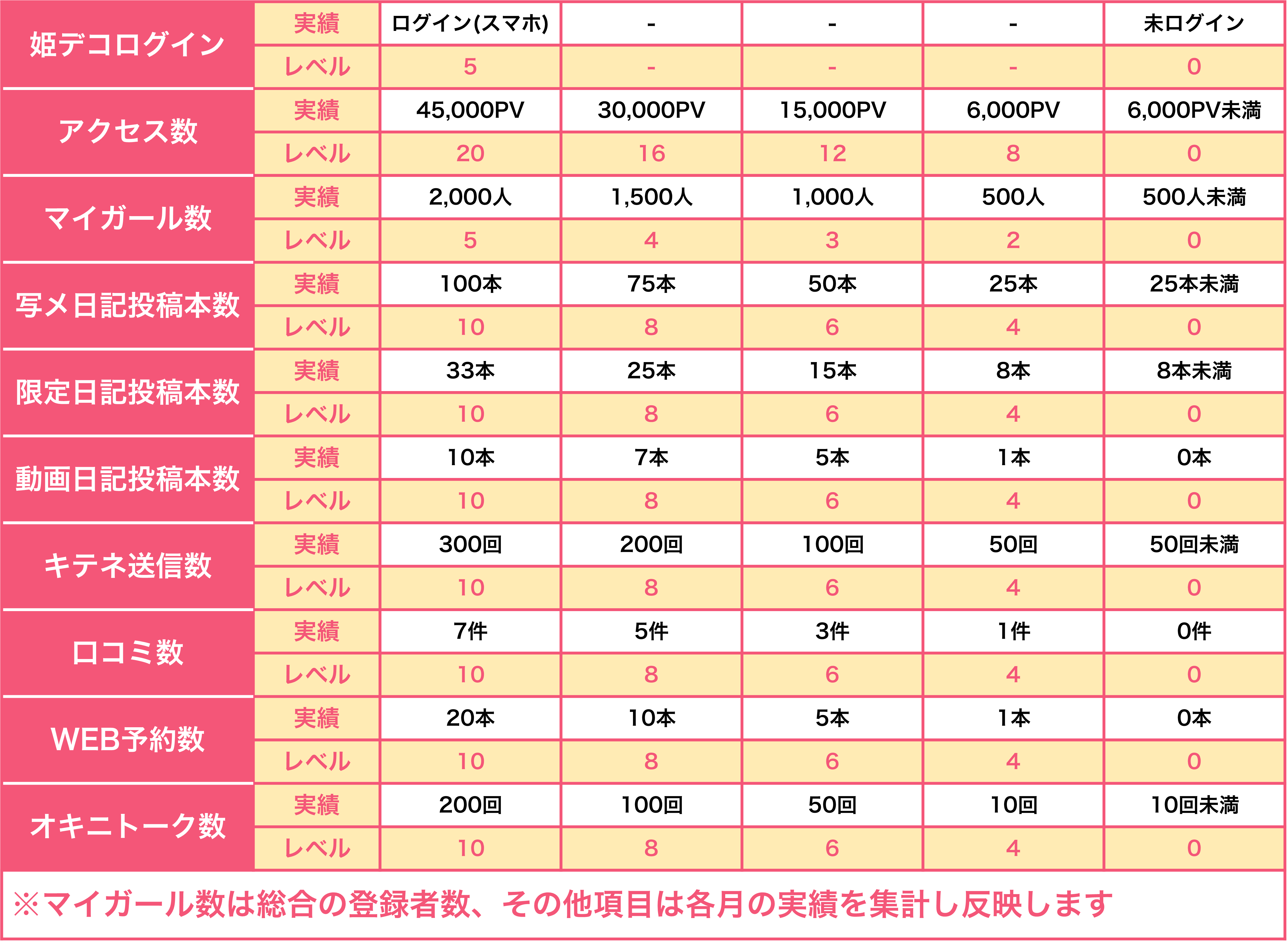 新人ヘブンQUEEN決定戦】ディアレストグループ制覇の為に | 桃源郷クラブJOB