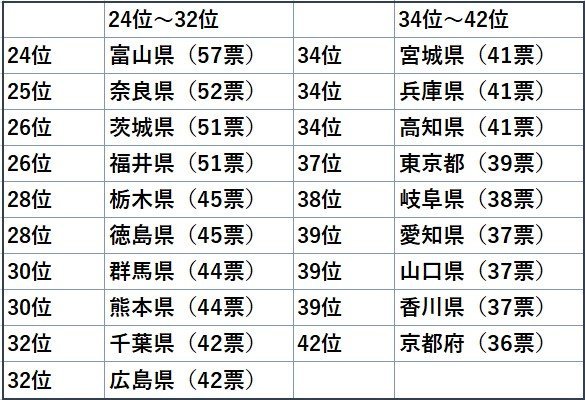 学校トイレ 健康と心守る空間へ 個室化、多様化にも配慮