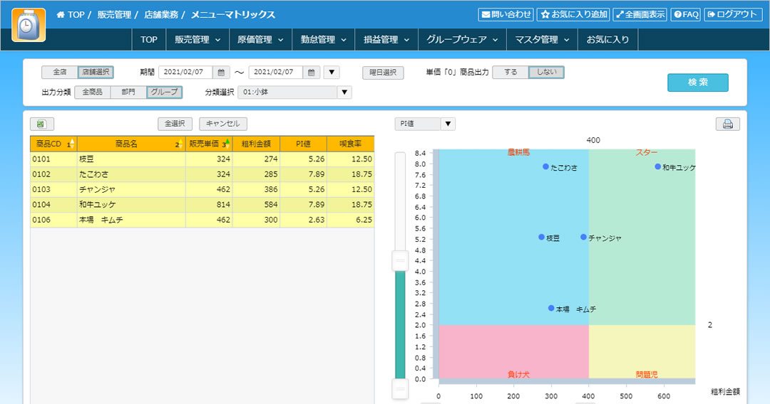 2024年最新版】店舗管理システムおすすめ23選を比較！選び方も紹介 | LISKUL